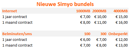 Simyo nieuwe aanbod